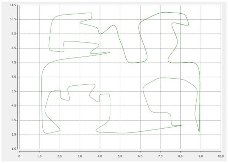 不(bù)規則運動特征點的(de)運動曲線拟合算(suàn)法